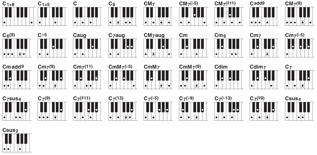 Groovyband Live! Manual for XG keyboards: Sequencer control